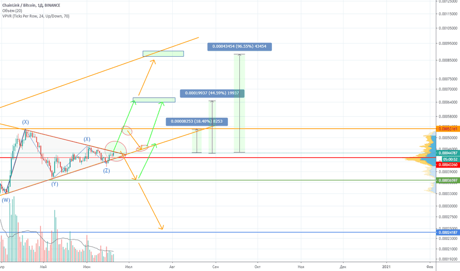 LINK-BTC 20-100%