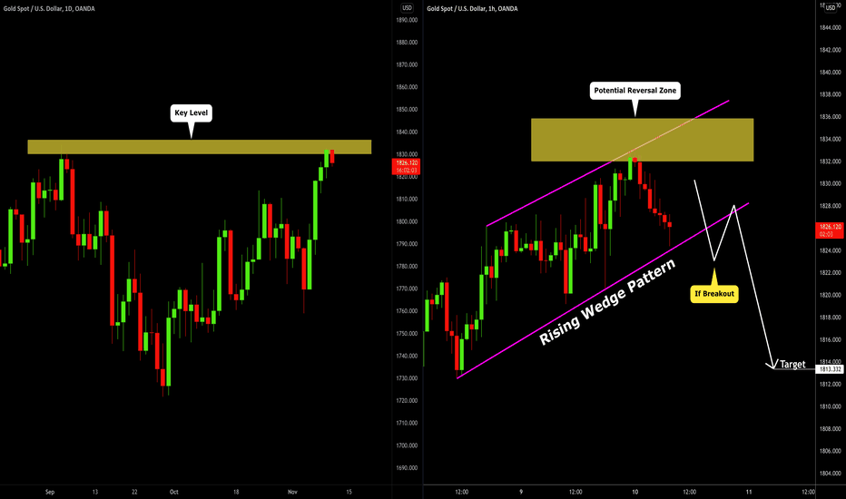 GOLD (XAUUSD): Potential Pullback From Key Level 🥇
