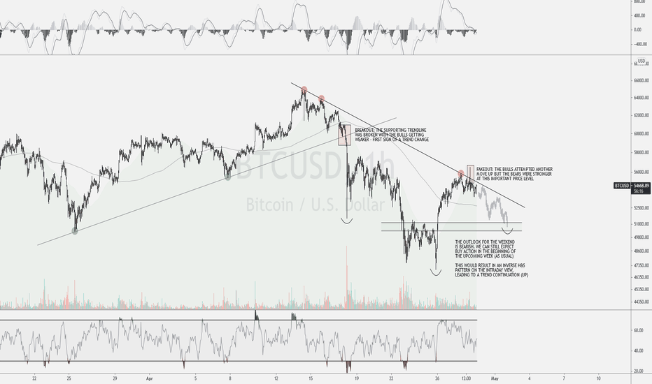 Bitcoin: Trend-Change Reminder!