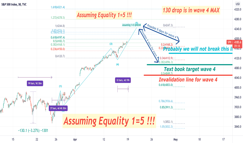 SPX's Elliott wave for the next 9 days or so. Next week (-130) P