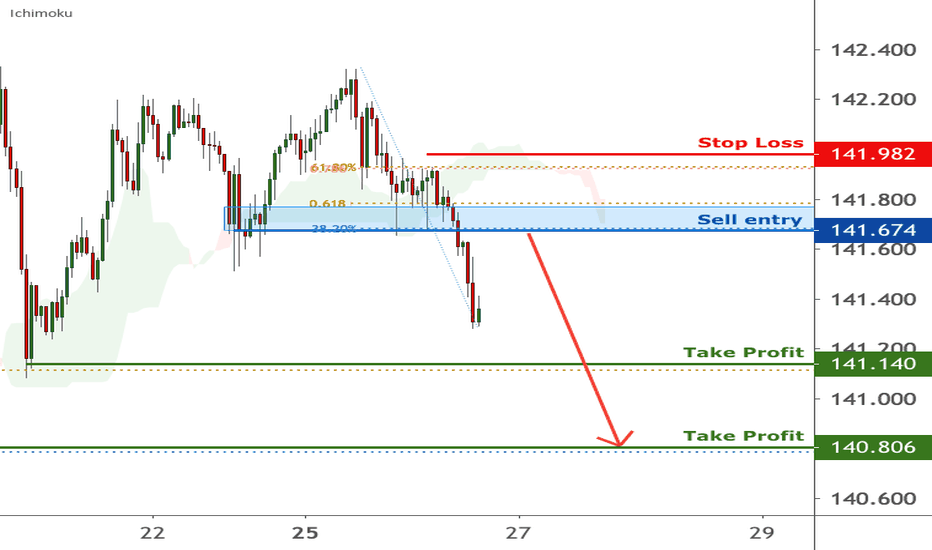 GBPJPY is facing bearish pressure | 26 Jan 2021