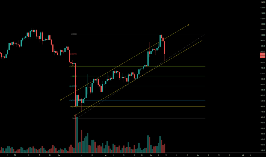 BTC