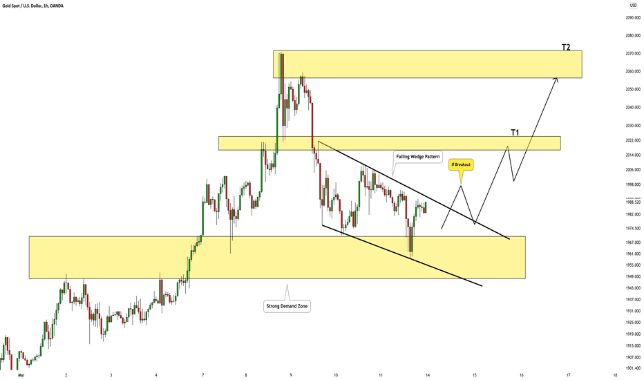 GOLD (XAUUSD): Your Trading Plan For Next Week 🥇