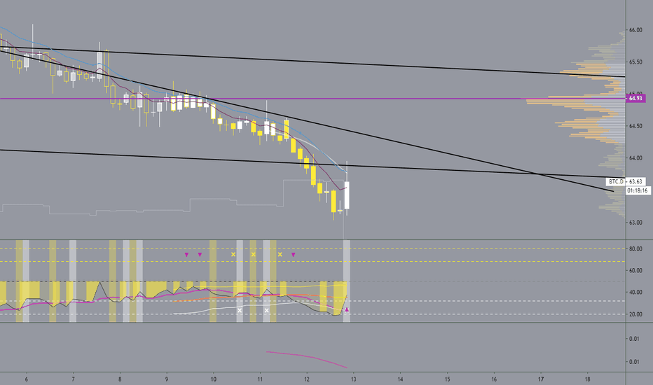Buy the dip, long shitcoins