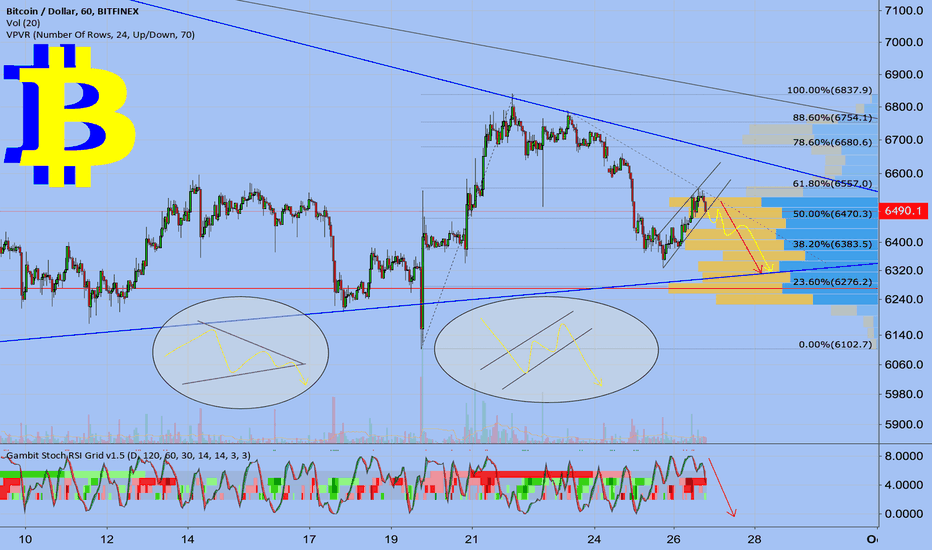 BTCUSD