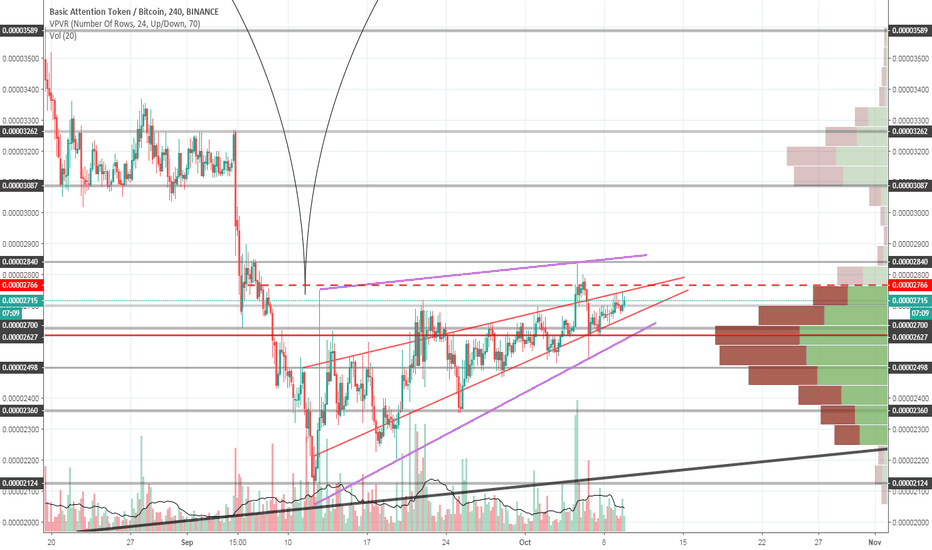 BAT moving soon