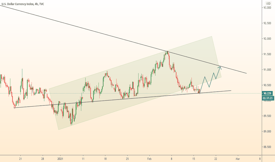 DOLLAR growth from support