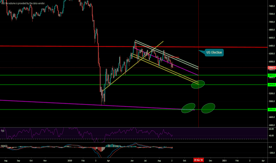 UKX - potential at 4900