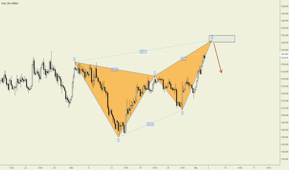 XAUUSD Gold Bearish Butterfly and Short Opportunity