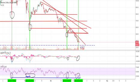 Bounce hunting for ETHUSD