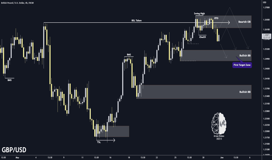 GBP/USD 4H TA : 05.31.22 (SHORT🔴)
