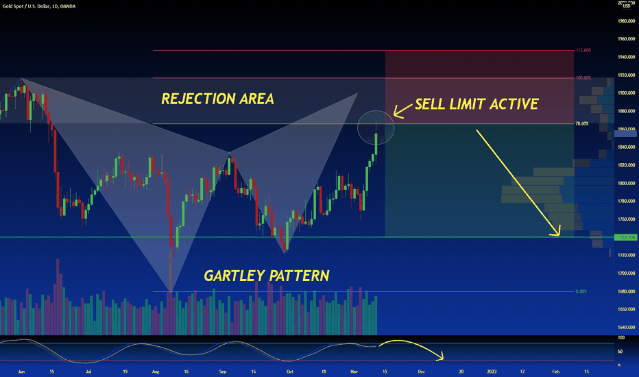 GOLD: GARTLEY PATTERN SELL LIMIT ACTIVE | GOLD READY TO DROP ?