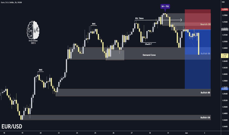 EUR/USD 2H TA Result : +75 Pips so far✅