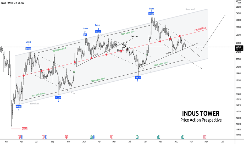 The Ultimate Price Action Breakdown Strategy 