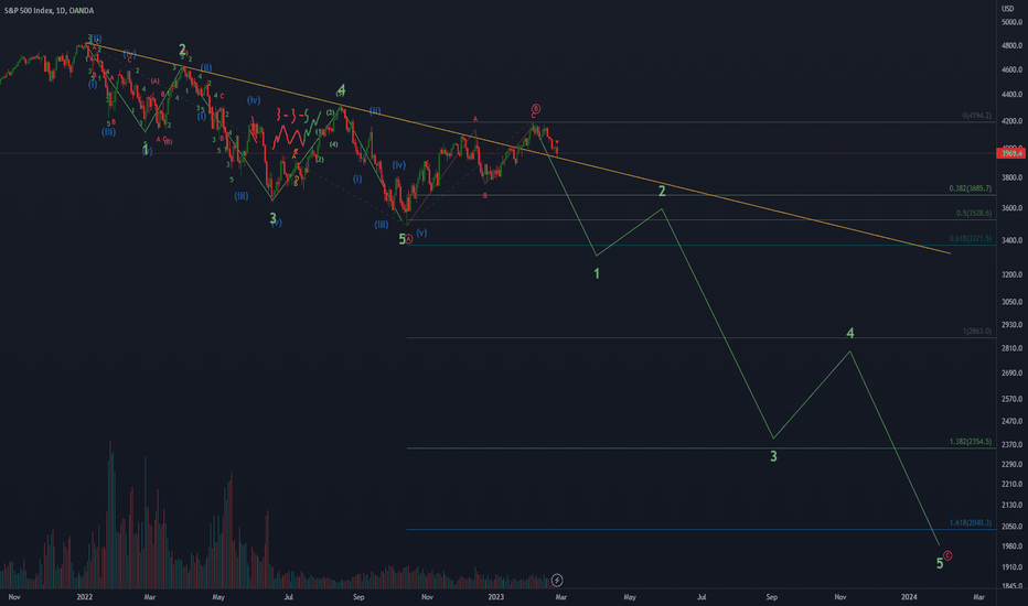 SPX ABC error correction
