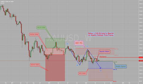 $GOLD ($XAUUSD): Weekly Monitor Close