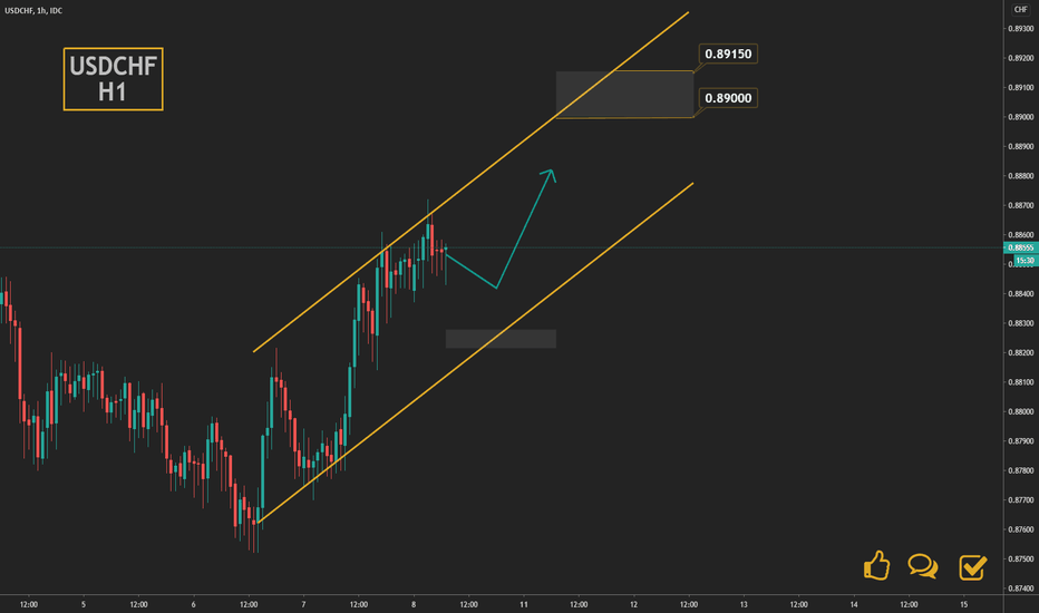 USDCHF uptrend