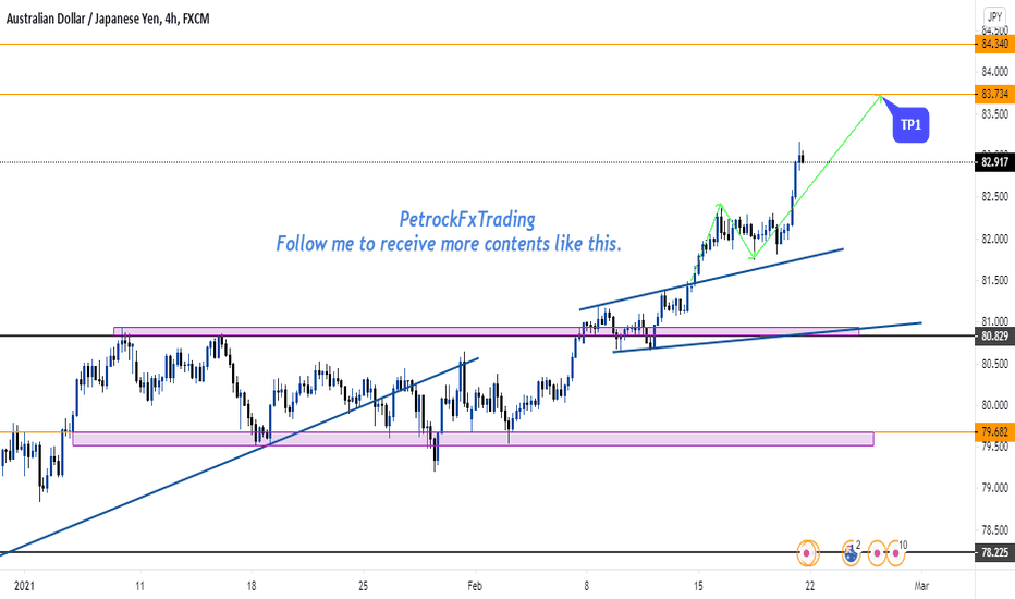 AUDJPY - Price moved as expected. Profit Smashed🤑💸💵🤩🥳
