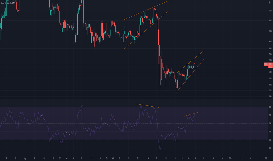 Bitcoin Short trade