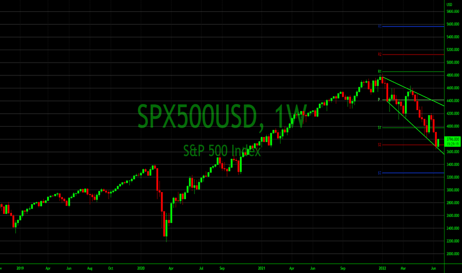 Relief in Equities