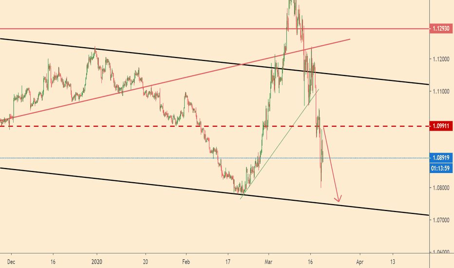 EURUSD will reach the bottom line of the falling channel