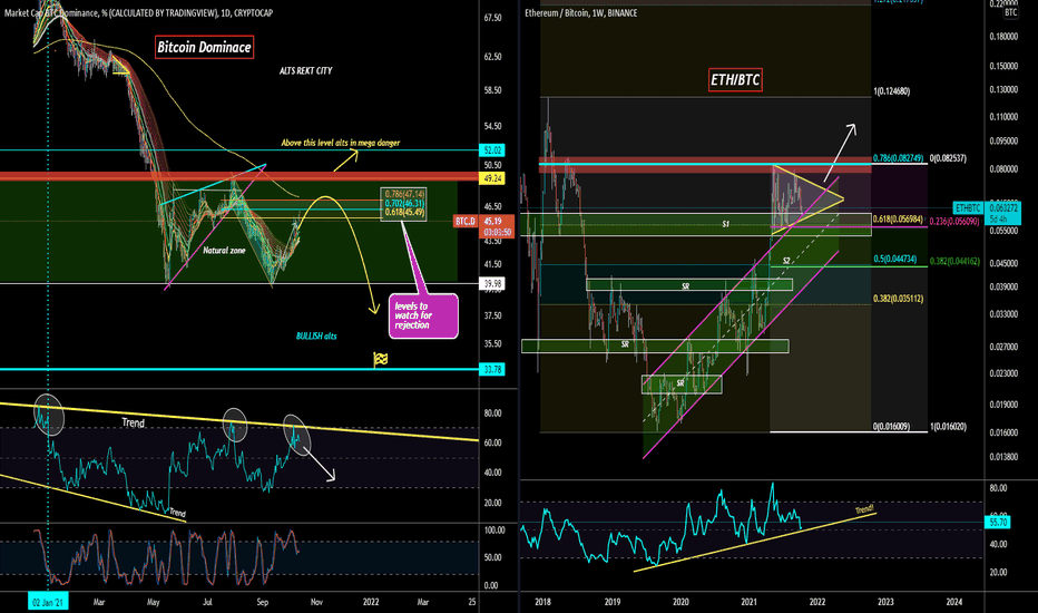 BTC.D ETHBTC