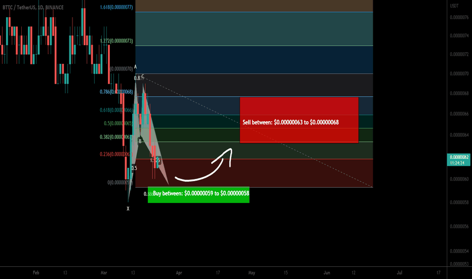 BitTorrent (BTTC) forming bullish BAT for upto 17% pump