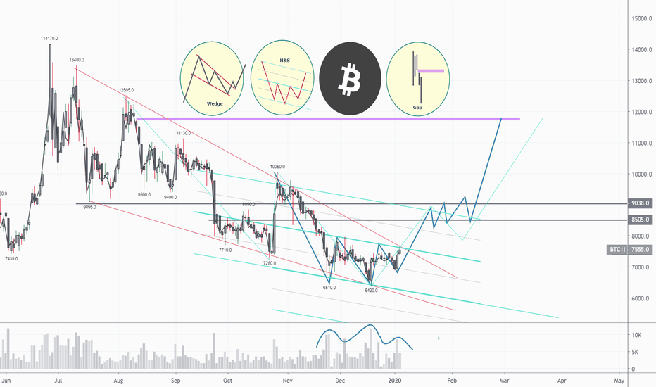 Bitcoin Daily Chart Update