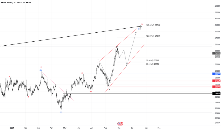 Gbpusd