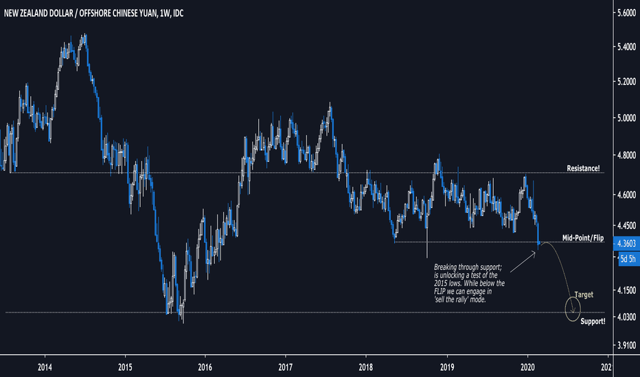 ridethepig | NZDCNH Market Commentary 2020.03.01