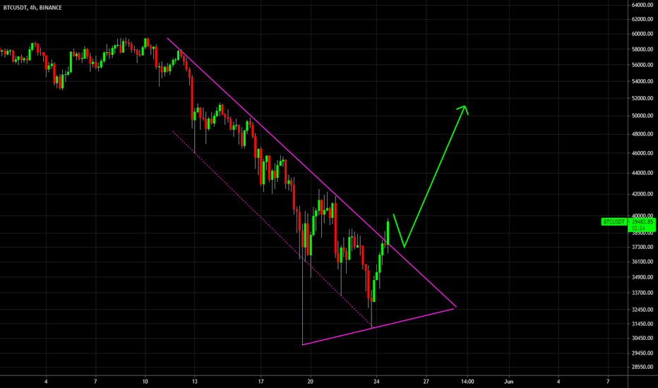 🔥 BTC Strong Break Out: Dump Is Over?