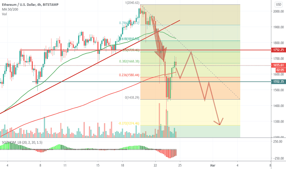 ETHUSD will continue falling to 1300?