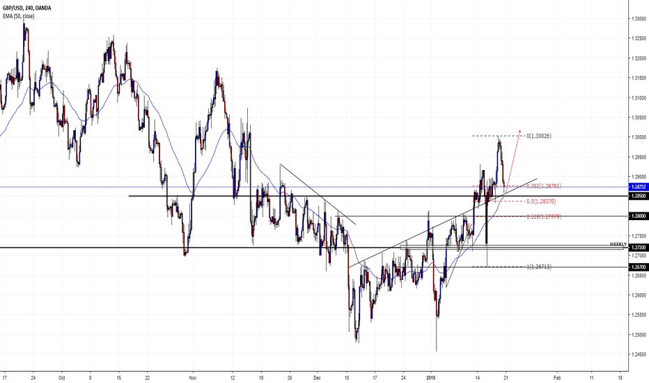 GBPUSD buy if 