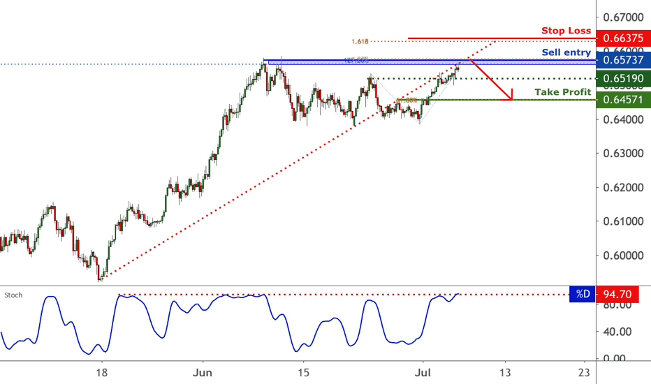 NZDUSD facing bearish pressure, potential reversal | 6 July 2020