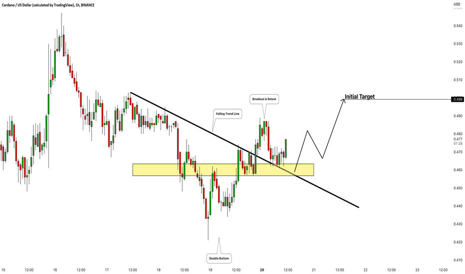 CARDANO (ADAUSD): Pullback After Bearish Move