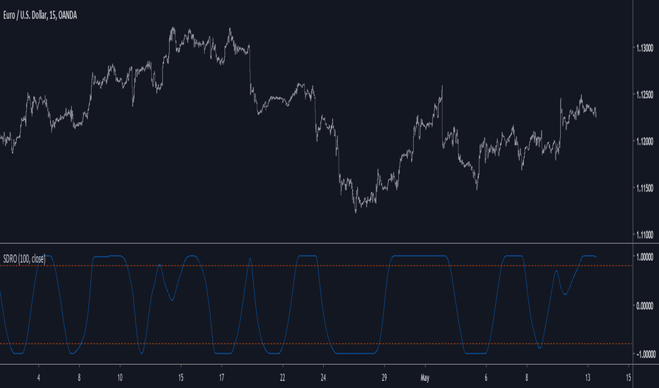 Smoothed Delta's Ratio Oscillator