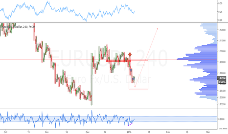 EURUSD: Predicting a daily time at mode failure
