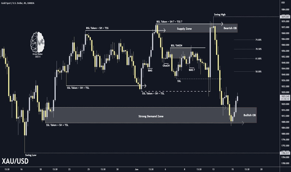 XAUUSD 4H TA : 06.15.22 (Update)