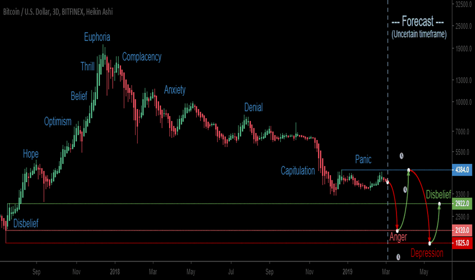 BTC: Don't Forget the Big Picture