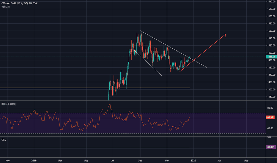 last opportunity to buy gold sub 1500$/oz