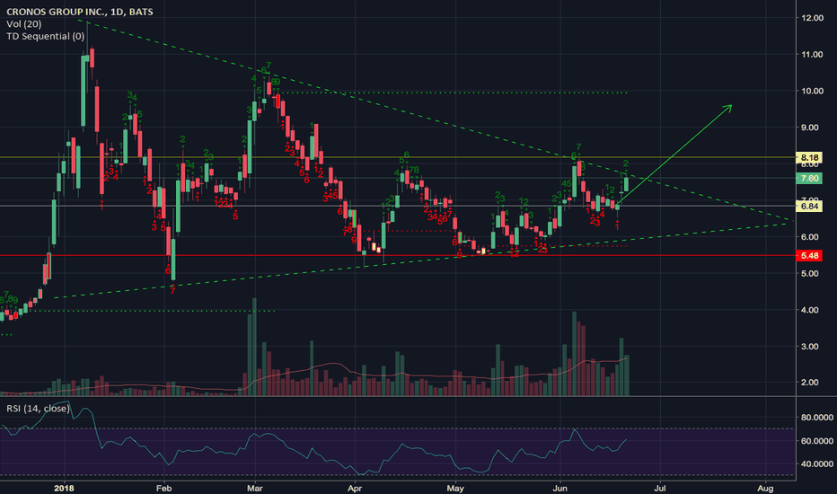 CRON On Target