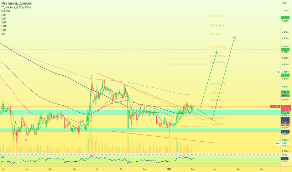 ✴️ XRPUSDT | It Only Needs Patience (Name Your Altcoin #7 ✅)