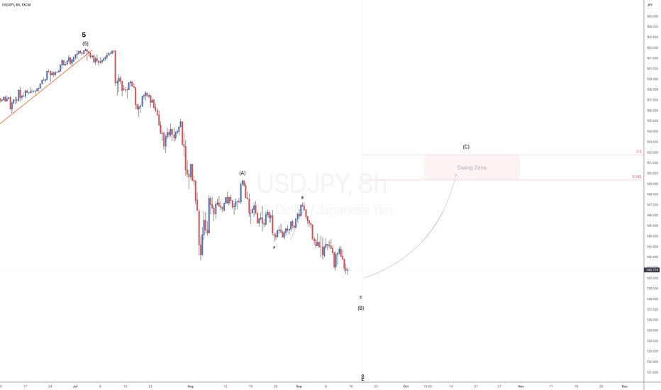 VIP - USDJPY - LONG