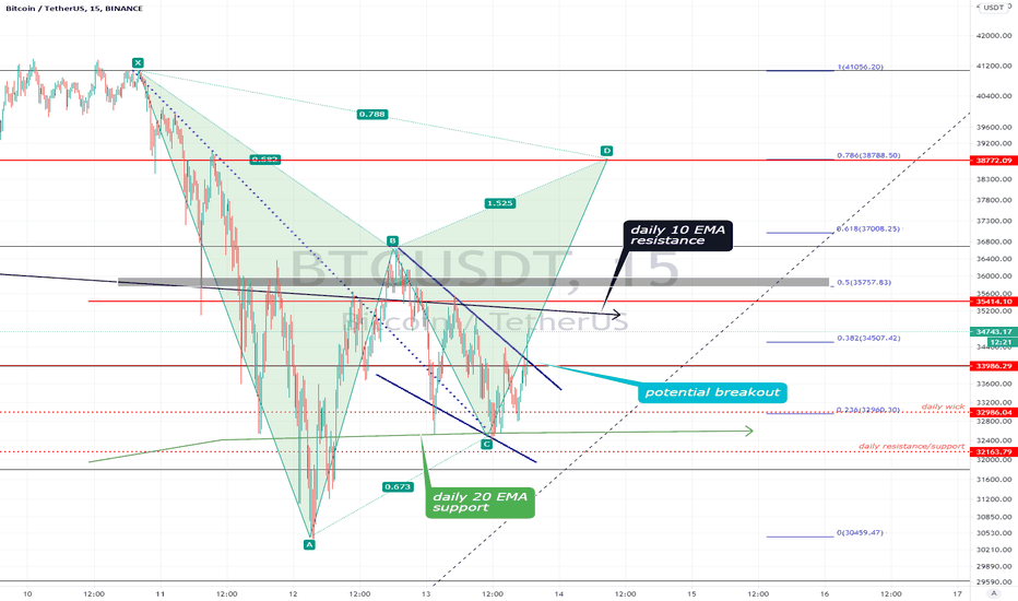 BTC (Y21.P1.E1).Bullish move. Small trade