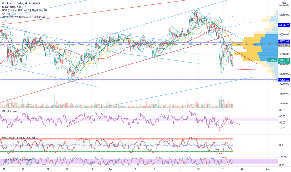 BITCOIN chart analysis!