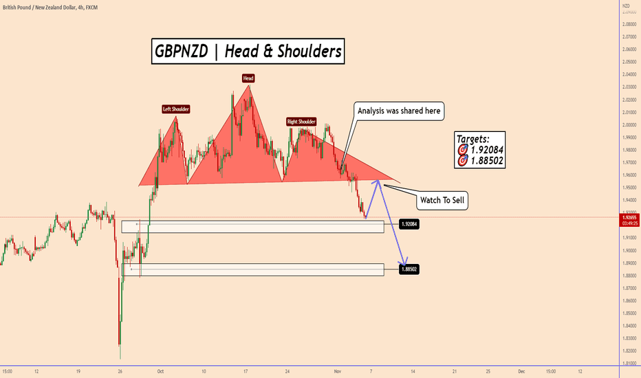 GBPNZD | The Bearish Volume Is Pushing GBP To 1.9200