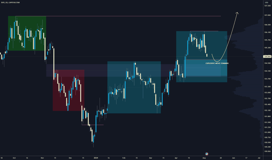 Last stage of accumulation before explosive up move to buyside