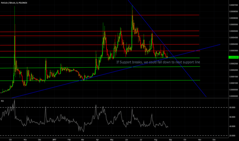 Waiting if Support breaks.