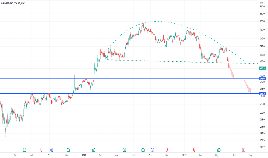 H&S Short (GujGas)