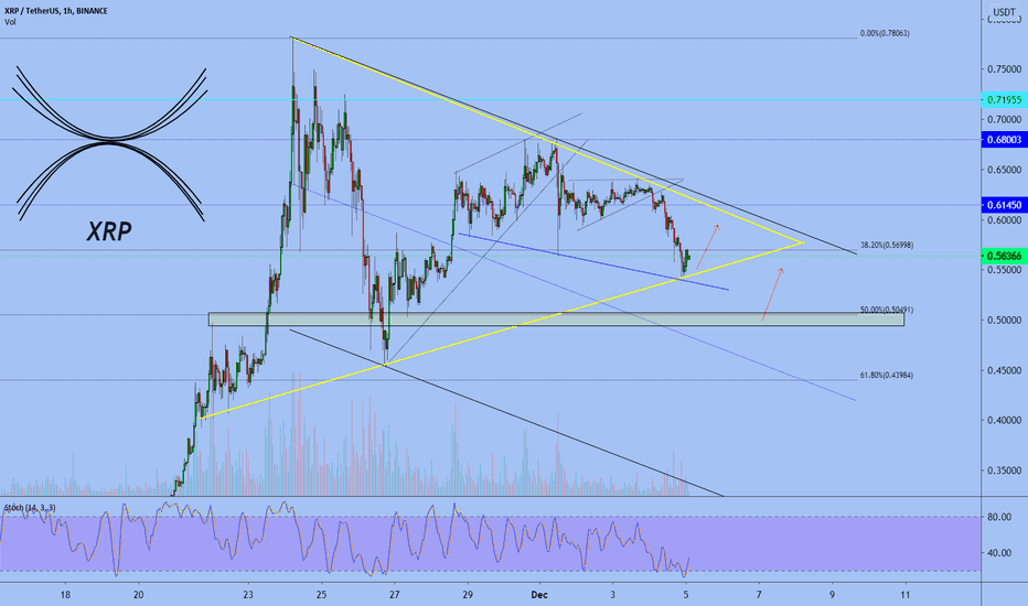 XRP